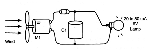 Figure 7 – low power energy source
Figure 7 – low power energy source