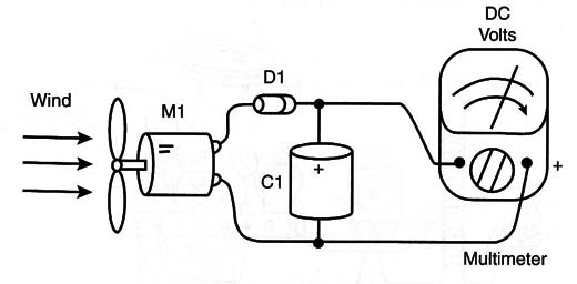 Figure 8 – Testing the generator
Figure 8 – Testing the generator