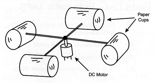 Figure 16 – Collecting the wind using cups
