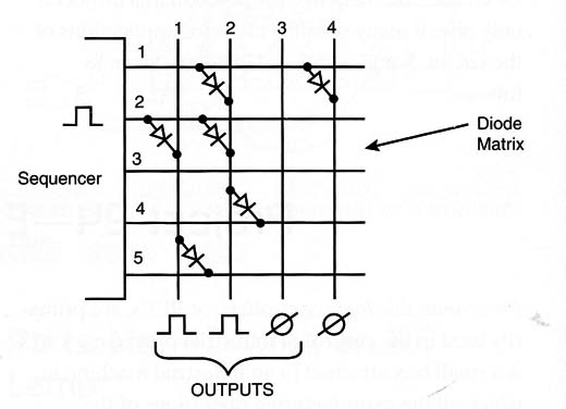 Figure 3 – programming the outputs
Figure 3 – programming the outputs