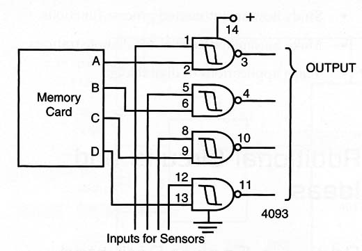Figure 10 – Using a memory card
Figure 10 – Using a memory card