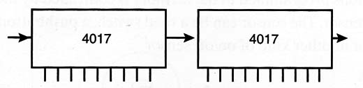 Figure 11 – Expanding the memory
Figure 11 – Expanding the memory