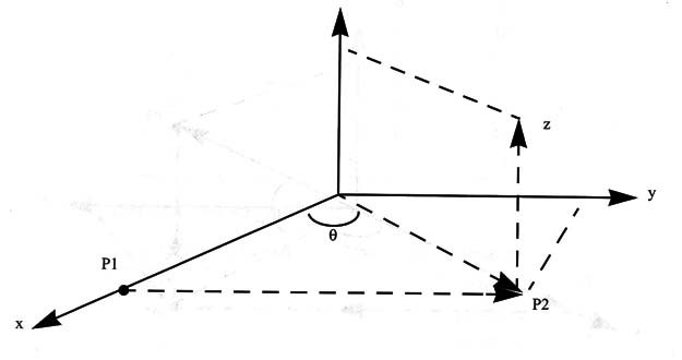 Cylindrical to cartesian
