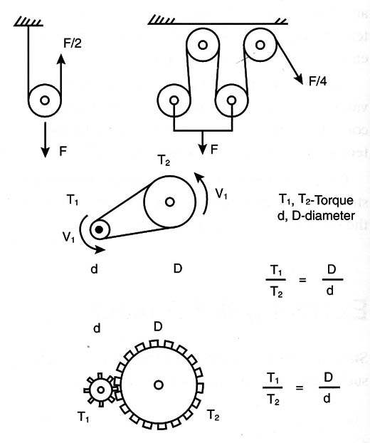 Figure 10 – Calcuating pulleys and gearboxes
Figure 10 – Calcuating pulleys and gearboxes
