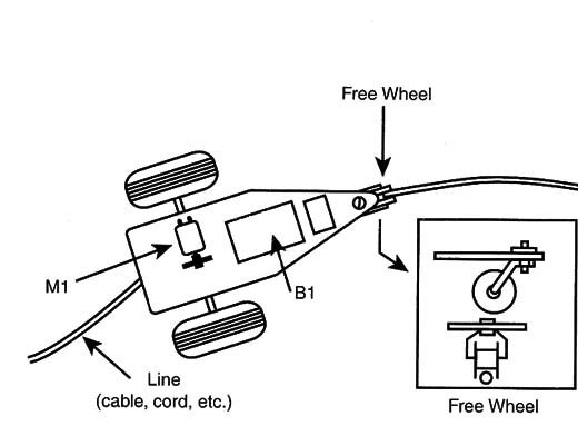 Figure 3 – Running on rails
