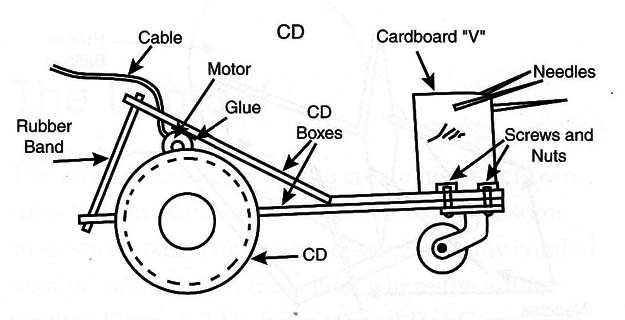 Figure 8 – Side view of the RobCom
Figure 8 – Side view of the RobCom