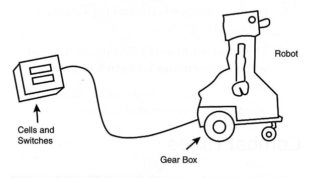 Controlling a robot with the circuit used by RobCom
Controlling a robot with the circuit used by RobCom