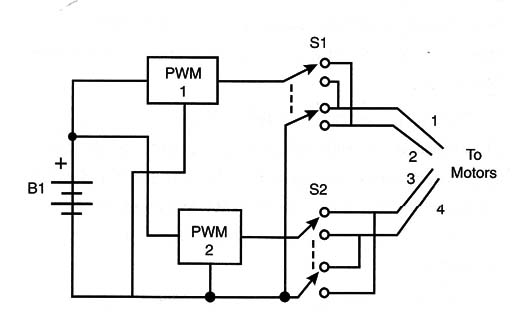 Adding PWM Control
Adding PWM Control