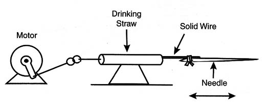 Adding a oscillating neddle as weapon
Adding a oscillating neddle as weapon