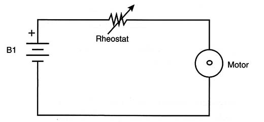 Figure 1 – Simplest way to control a motor
