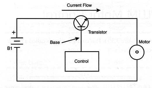 Figure 2 – Using a transistor replacing the rheostat
Figure 2 – Using a transistor replacing the rheostat