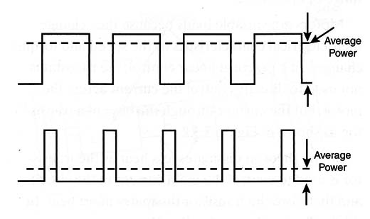 Figure 3 – Operation of a PWM control
Figure 3 – Operation of a PWM control