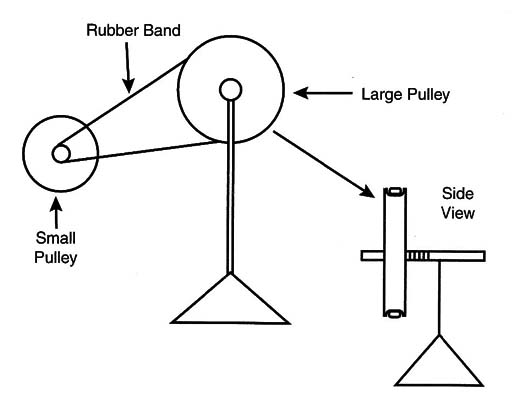 Figure 10 –Reducing the sped of the motor
Figure 10 –Reducing the sped of the motor