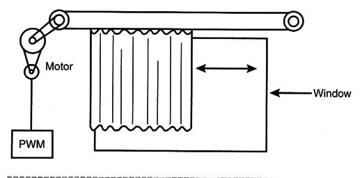 Figure 11 – An automatic window
