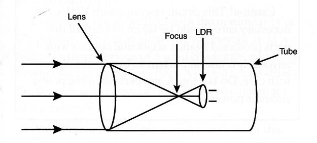 Figure 17 – Installing the LDR inside a cardboard tube
Figure 17 – Installing the LDR inside a cardboard tube