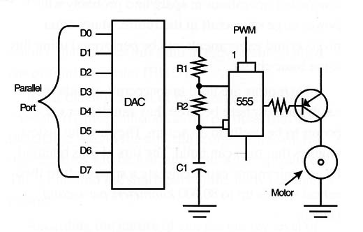 Figure 18 – Controlling by a computer
Figure 18 – Controlling by a computer
