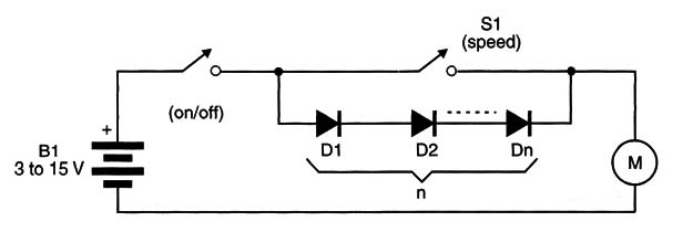 Figure 1
Figure 1