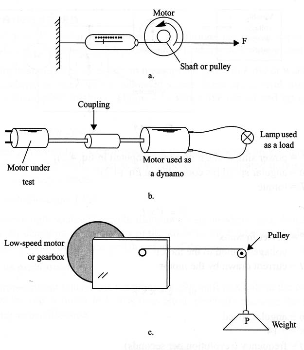 Figure 2 – Measuring the torque
Figure 2 – Measuring the torque