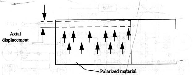 Figure 1 – Basic structure
