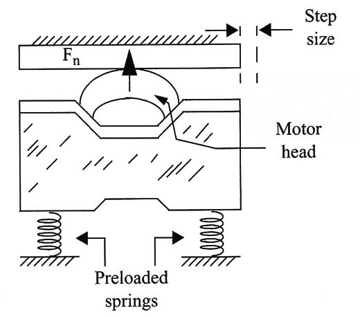 Figure 3 – Basic construction
Figure 3 – Basic construction