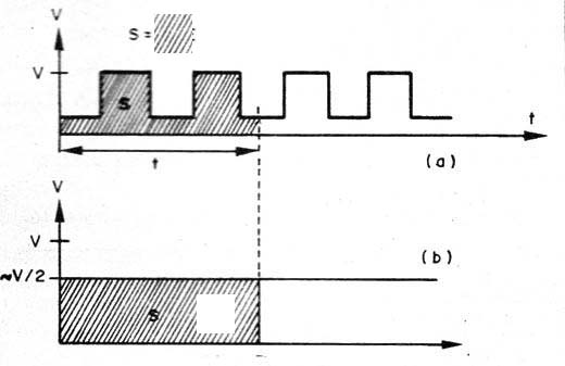 Figure 1 - The areas under (A) and (B) are the same, indicating the same power
Figure 1 - The areas under (A) and (B) are the same, indicating the same power