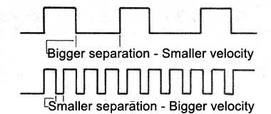   Figure 2 - Changing the Power
