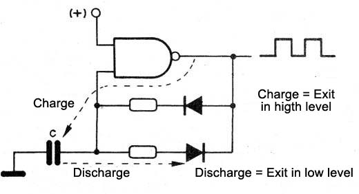 Figure 3 - Changing the active cycle of an oscillator 4093
Figure 3 - Changing the active cycle of an oscillator 4093