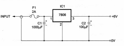 Figure 1 – Diagram for the project
