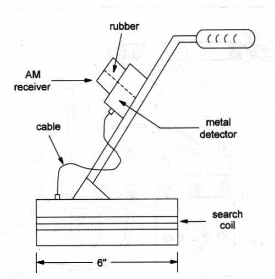 Figure 3 – Final mounting
