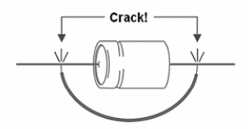 Figure 4 – Interconnect the terminals of the capacitor to discharge it
