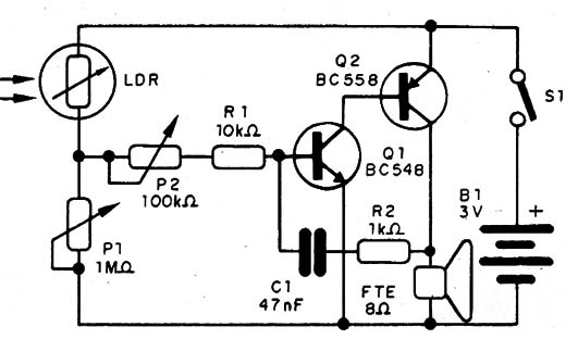 Figure 1 – Schematic diagram of theLight Beam Communicator
