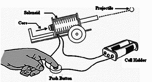 Figure 2 – The cannon
