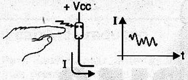 Figure 1 - Detecting induced changes of unknown nature.
