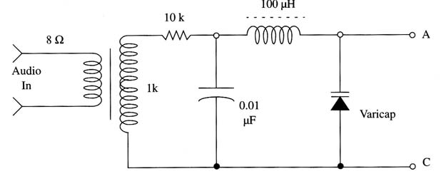 Figure 7 – Mudulation with a varicap
