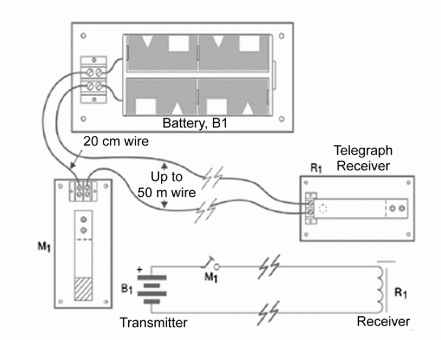 Figure 2 – The complete system
