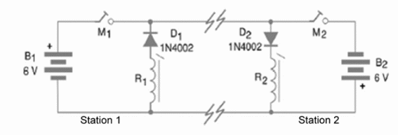 Figure 3 – Two way system
