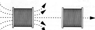 Figure 2 – Coils1 positions for best performance
