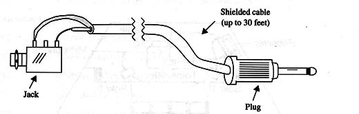 Figure 5 – Extension cables
