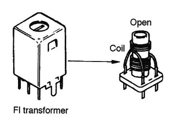 Figure 5 – The coils
