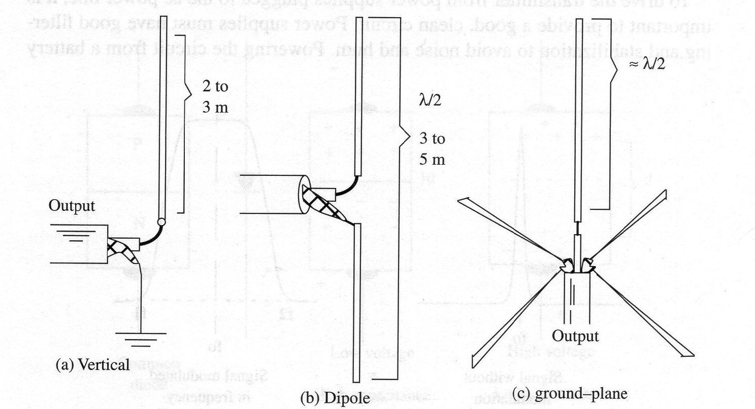 Figure 4 – External antennas