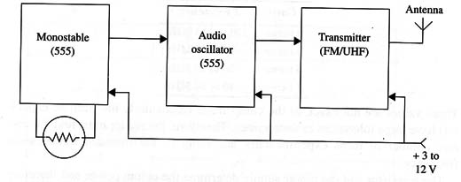 Figure 1 – Block diagram
