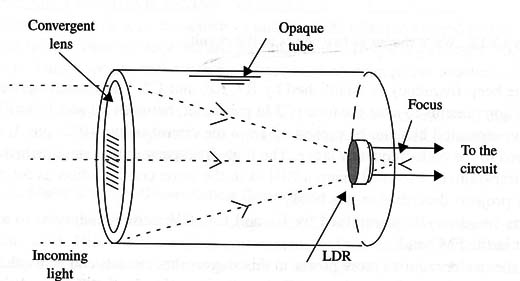 Figure 2 – Increasing directivity ans sensitivity
