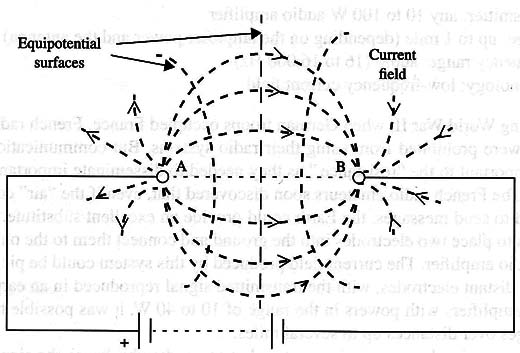 Figure 1 – The current field
