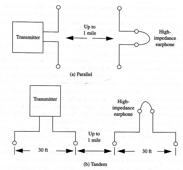 Figure 3 – Electrodes placement
Figure 3 – Electrodes placement