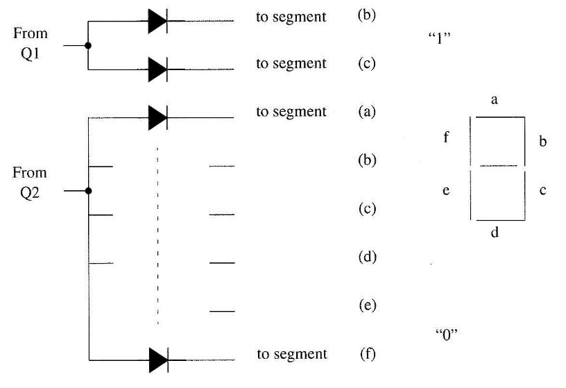 Figure 4 - Displaying 