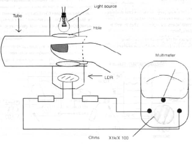 Figure 6 - Monitoring a heartbeat
