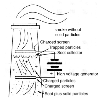 Figure 1 - The working principle
