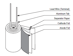 Figure 2 - The Common Tubular Model
