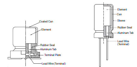 Figure 3 - Common Types
