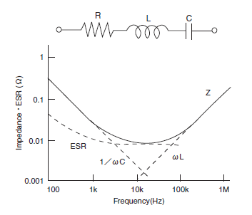 Figure 7 - Impedance vs Frequency
